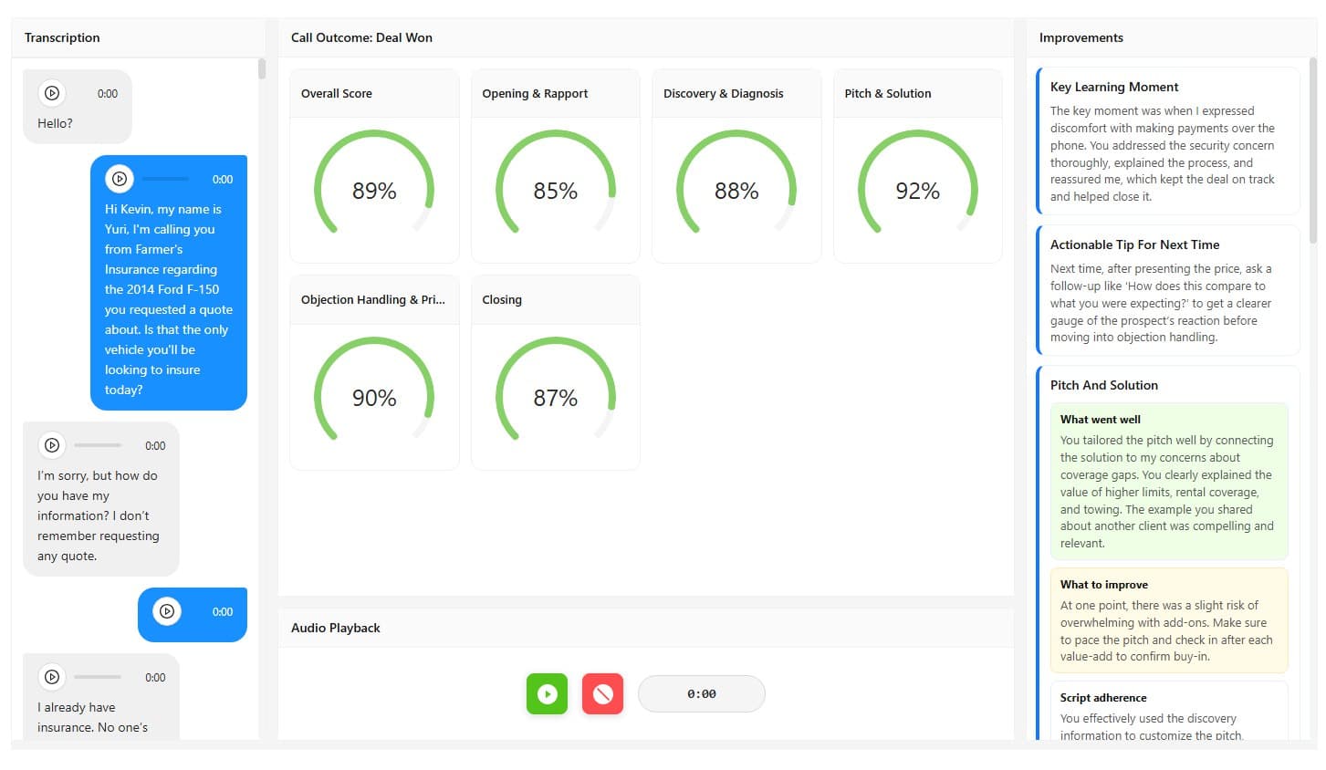 Call outcome feedback dashboard with performance scores